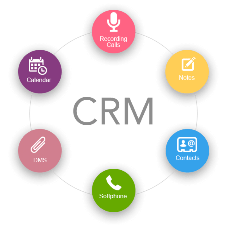 Ис crm