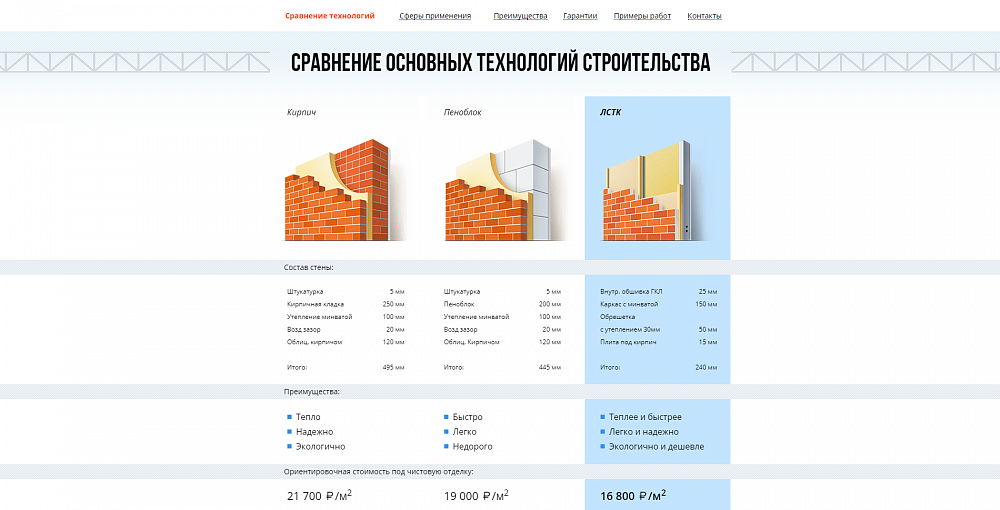 Сайт ЗАО НПО «ИМЕКС»